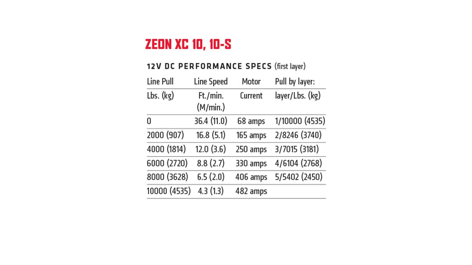 WARN ZEON XC 10 Winch – 10,000 lb – Steel Rope