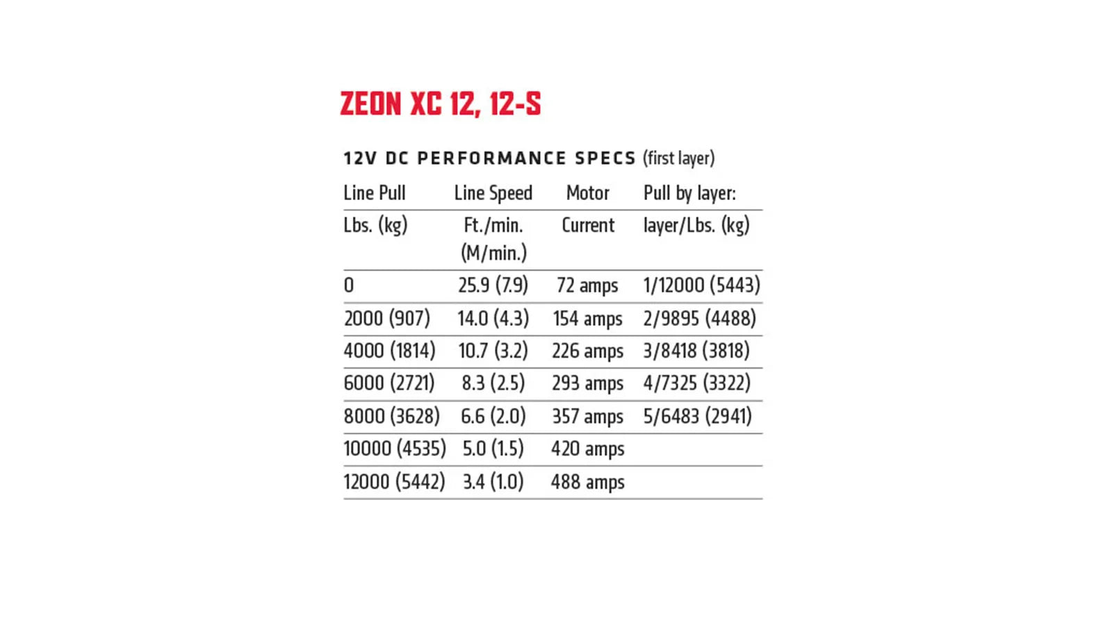 WARN ZEON XC 12-S Winch – 12,000 lb – Synthetic Rope