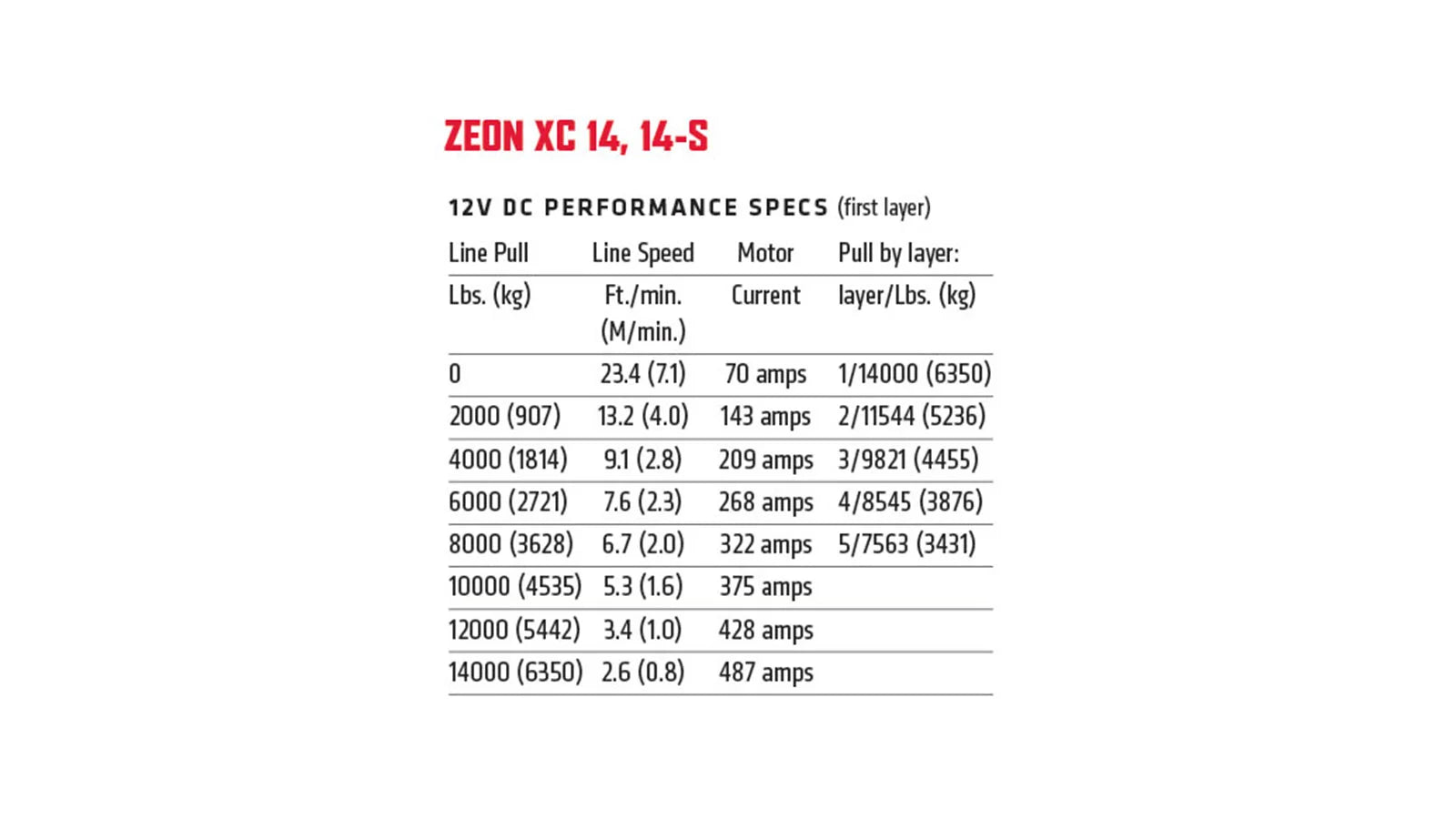 WARN ZEON XC 14-S Winch – 14,000 lb – Synthetic Rope