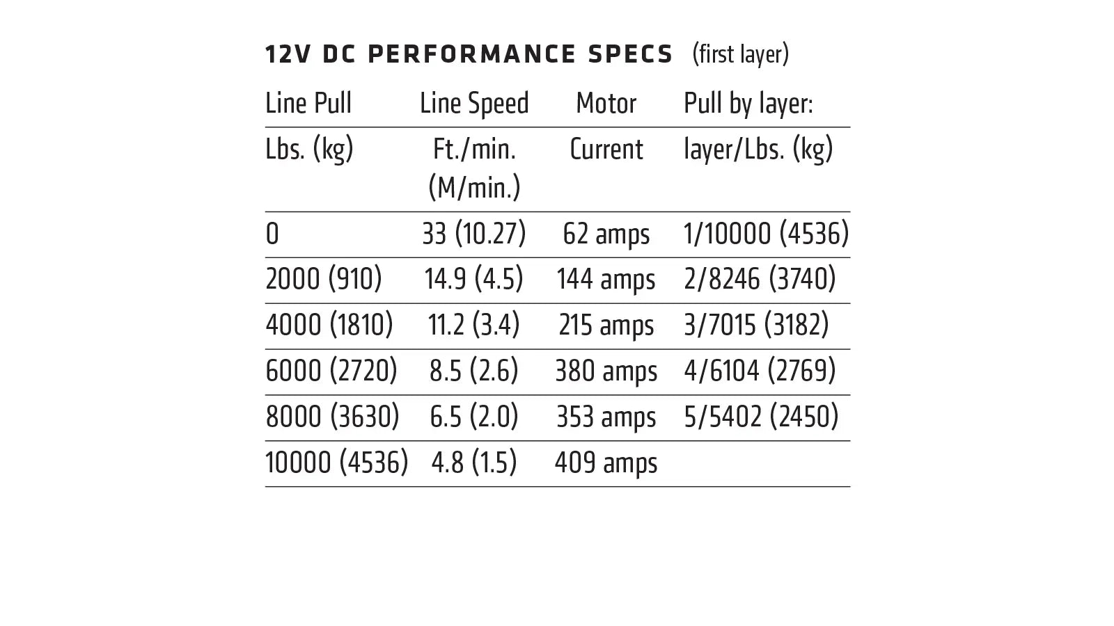 WARN ZEON 10-S Winch – 10,000 lb – Synthetic Rope