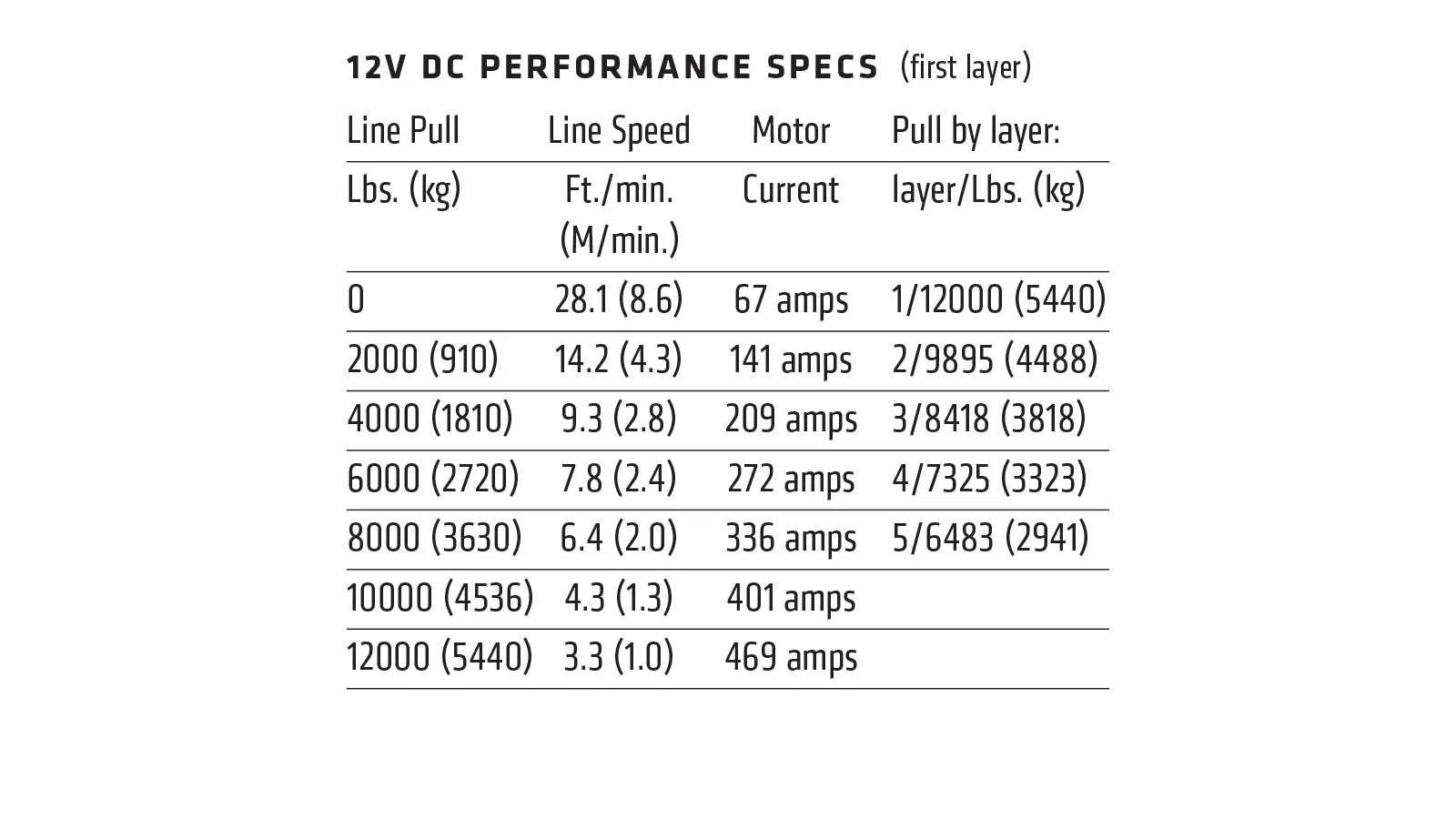 WARN ZEON 12-S Winch – 12,000 lb – Synthetic Rope