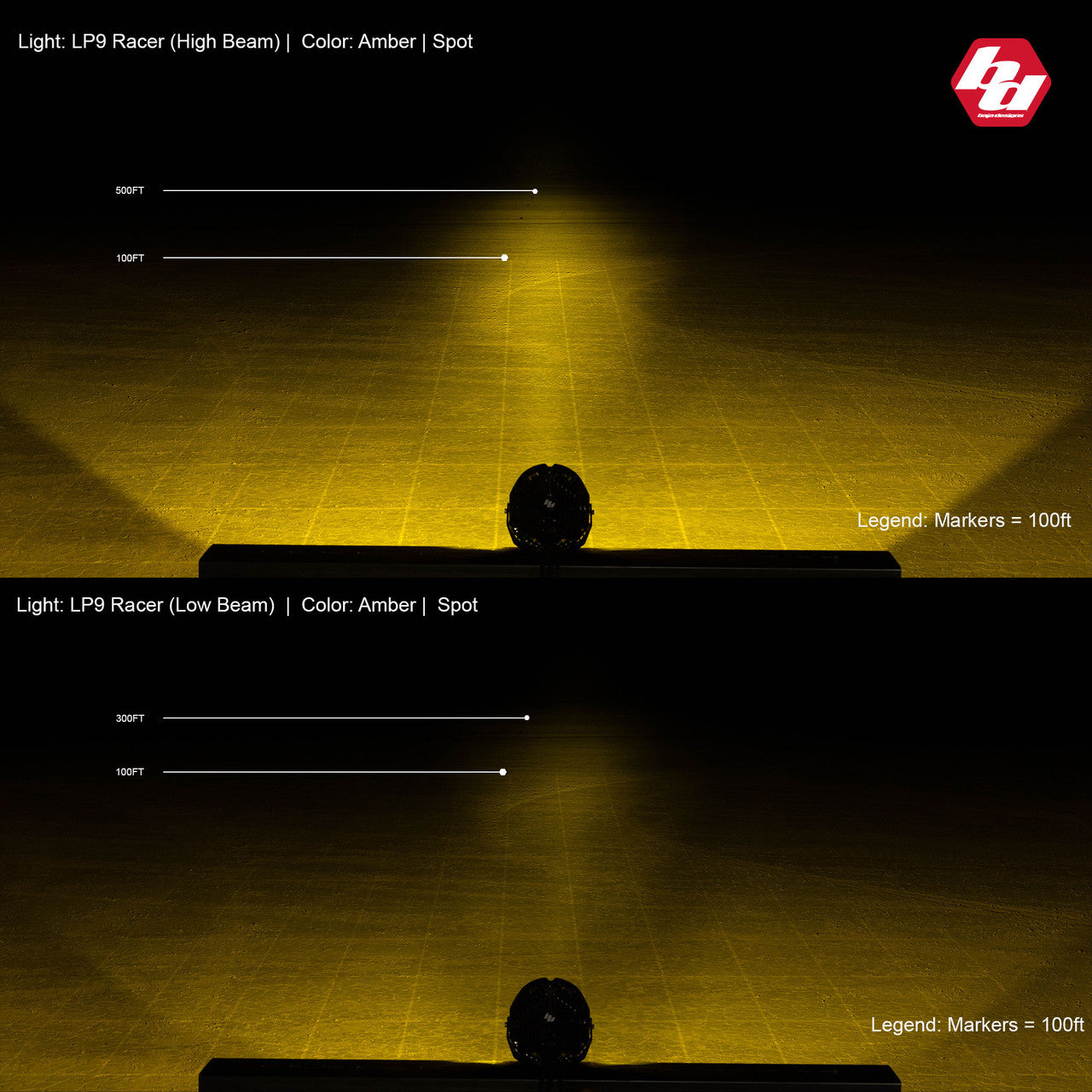Baja Designs LP9 Racer Edition LED Light Pods - Universal