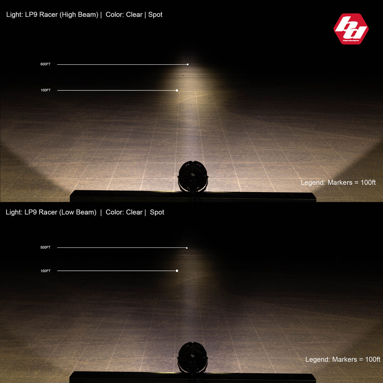 Baja Designs LP9 Racer Edition LED Light Pods - Universal